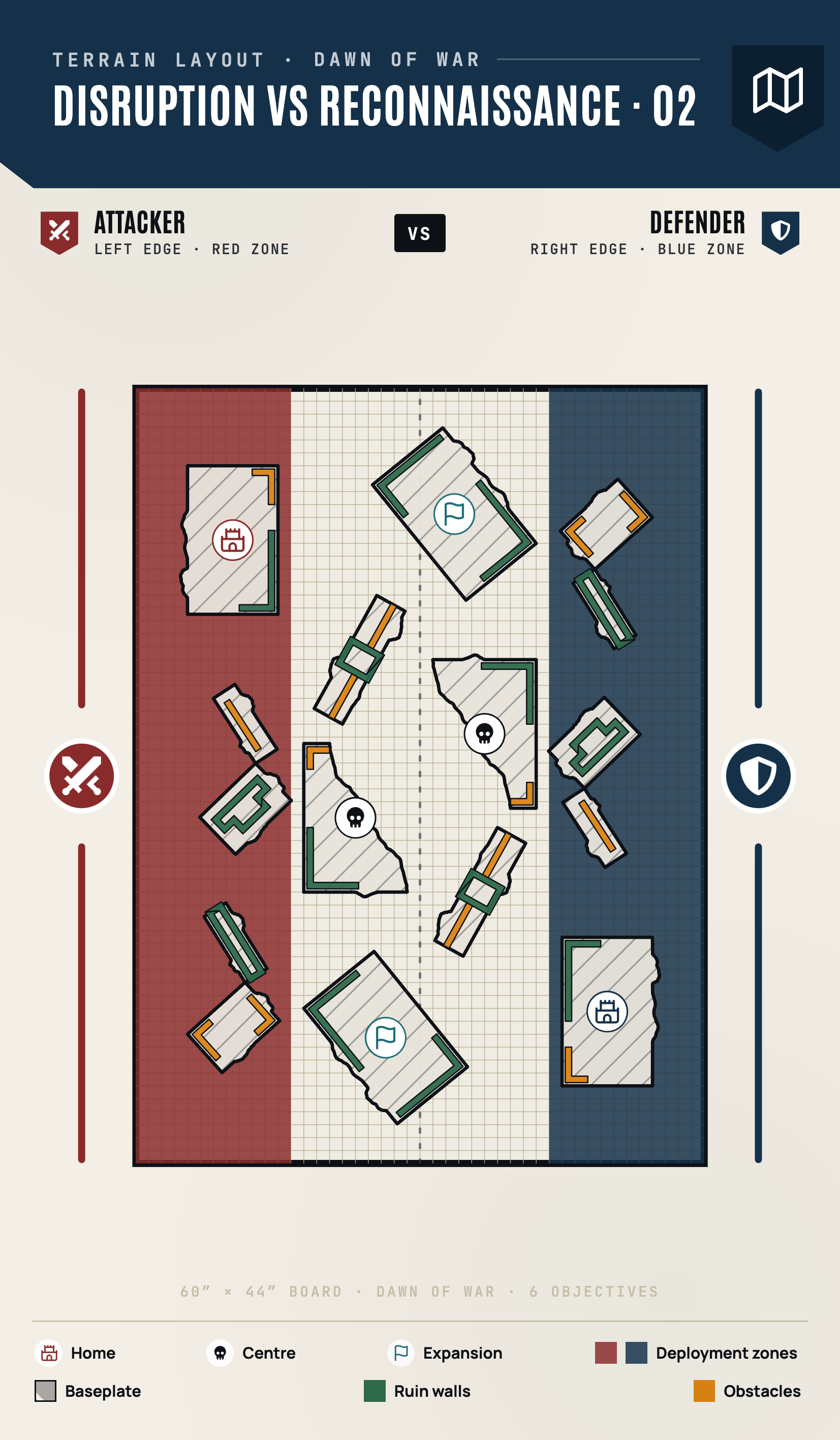 Disruption vs Reconnaissance - 2. elrendezés