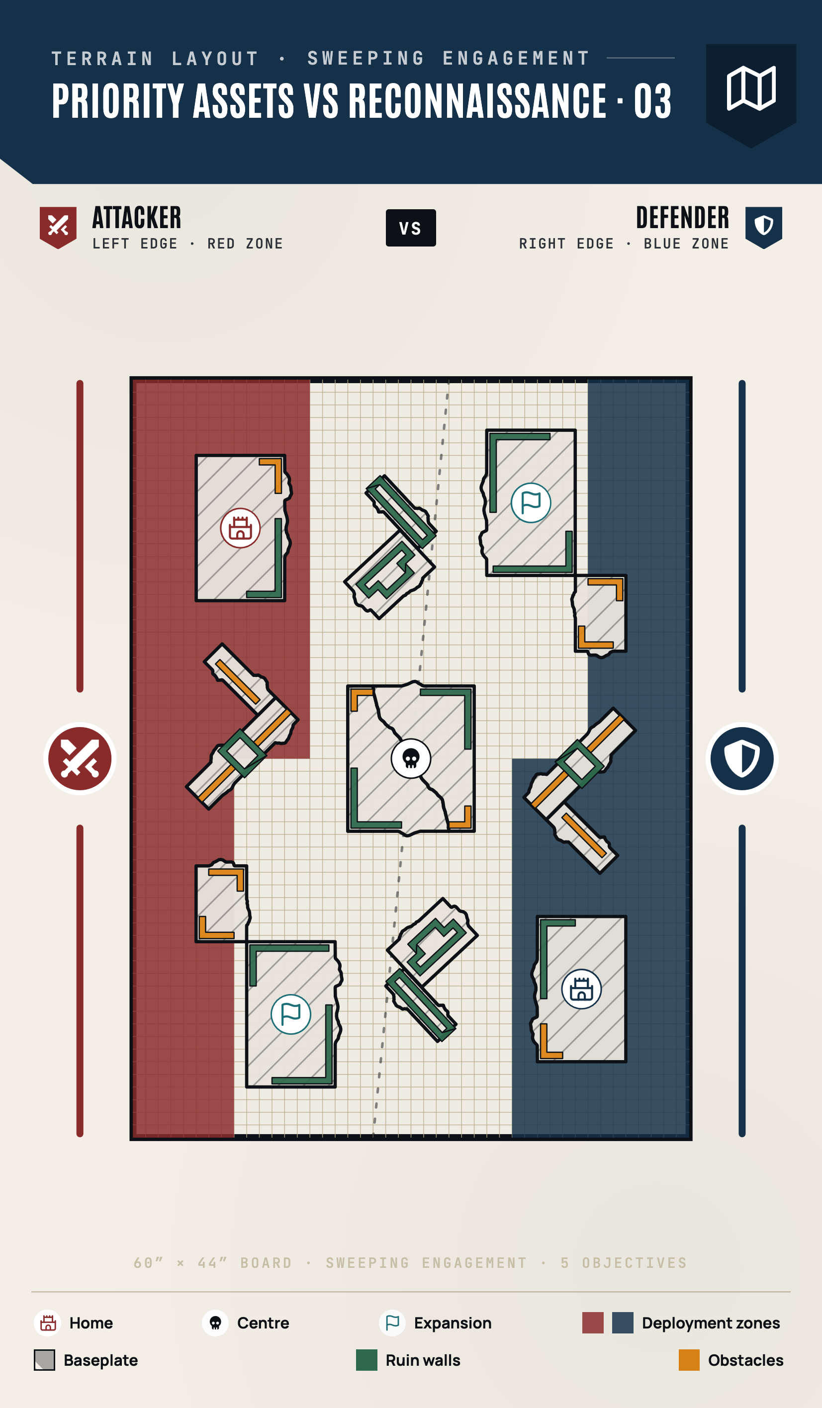 Priority Assets vs Reconnaissance - 3. elrendezés