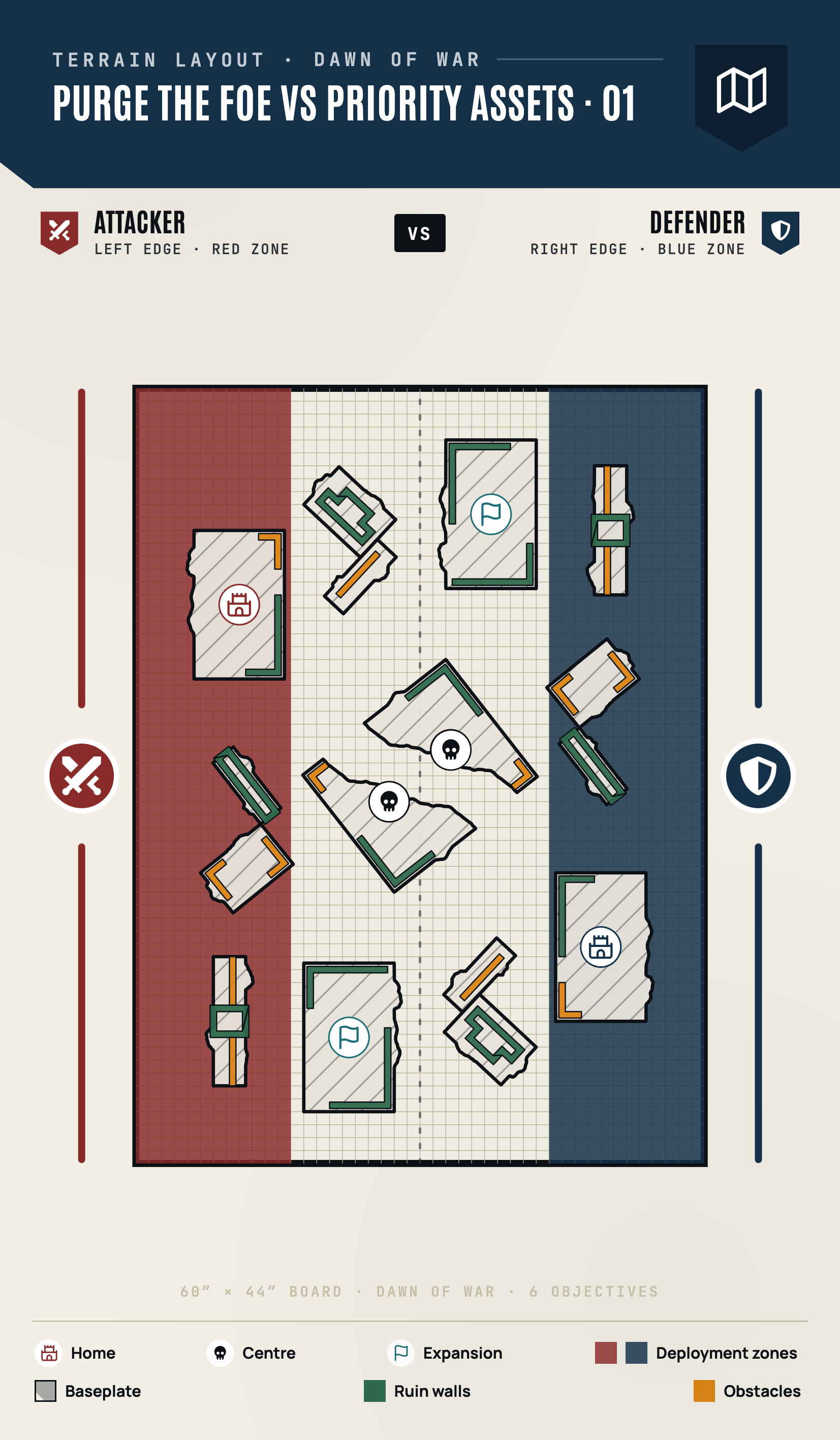Priority Assets vs Purge the Foe - 1. elrendezés