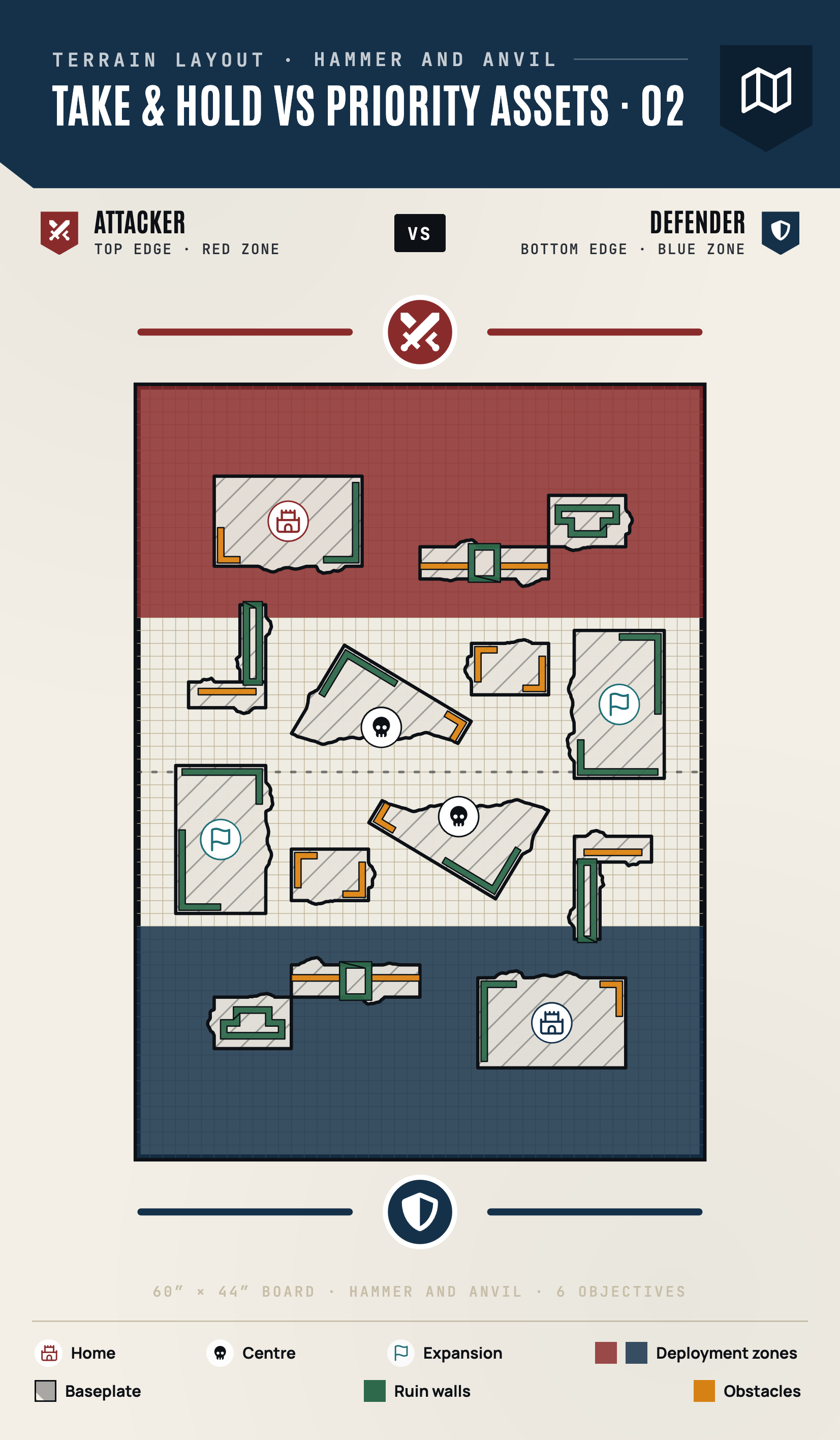 Priority Assets vs Take and Hold - 2. elrendezés