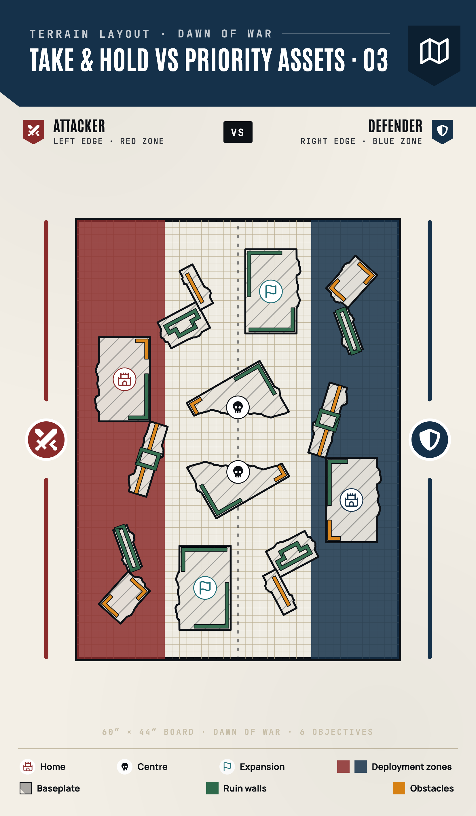 Priority Assets vs Take and Hold - 3. elrendezés