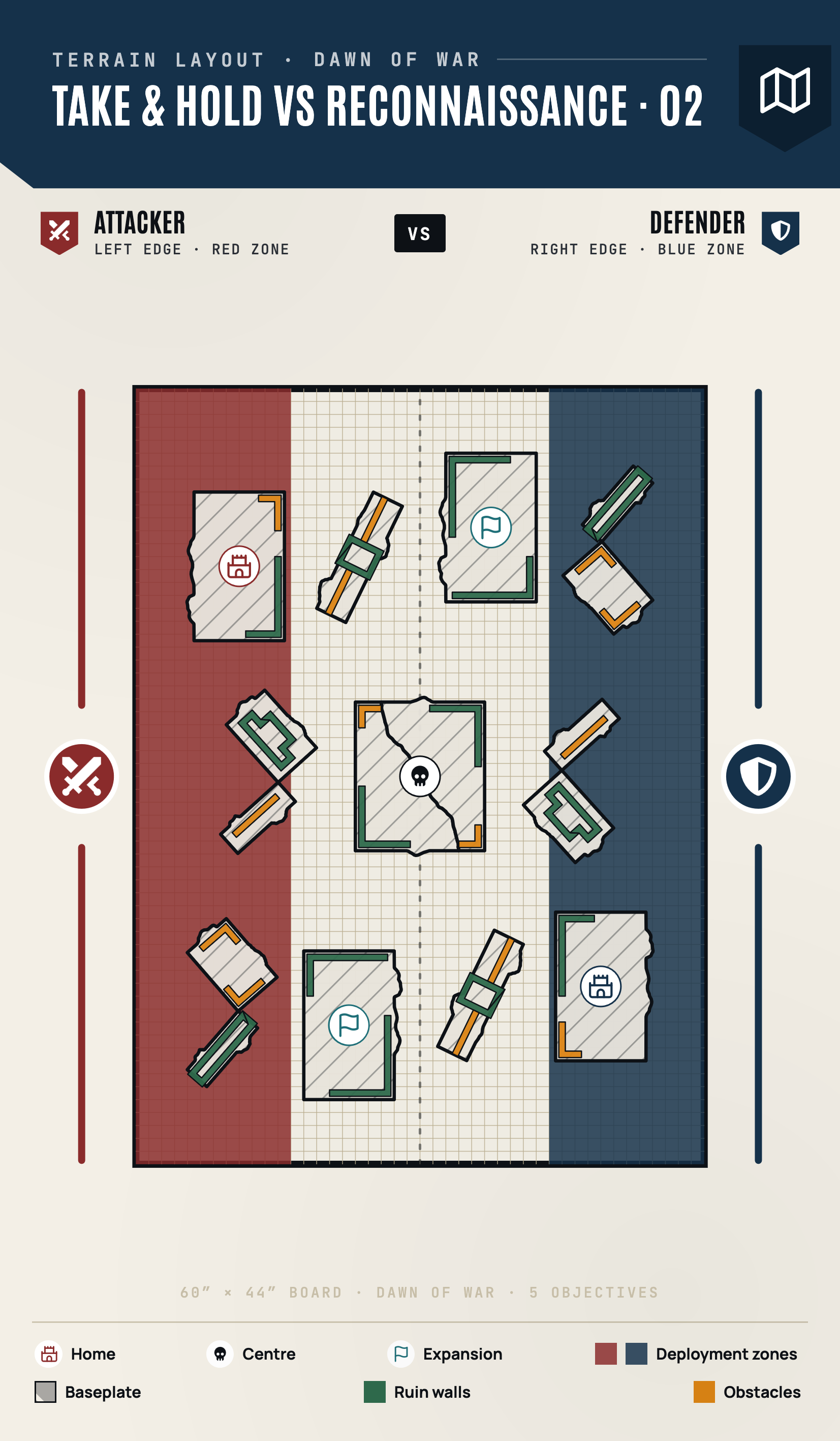 Reconnaissance vs Take and Hold - 2. elrendezés